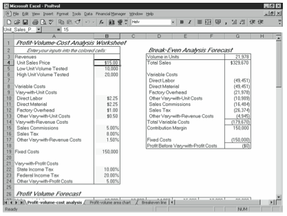 excel breakeven analysis